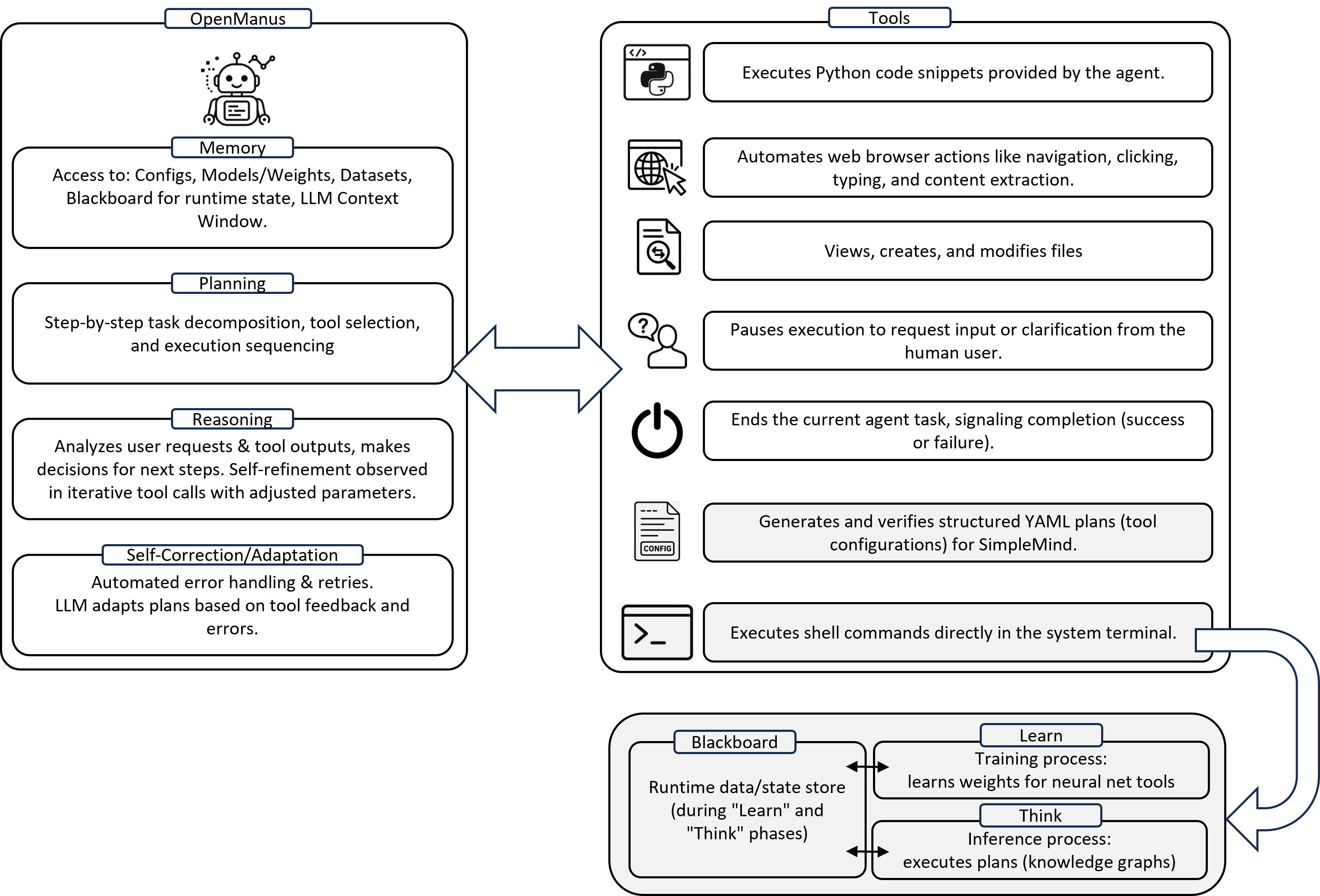 Agentic AI Workflow
